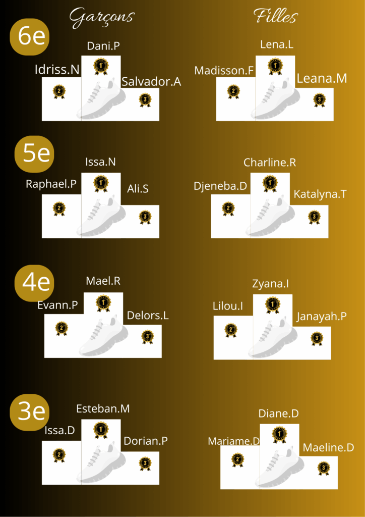 Garçons
